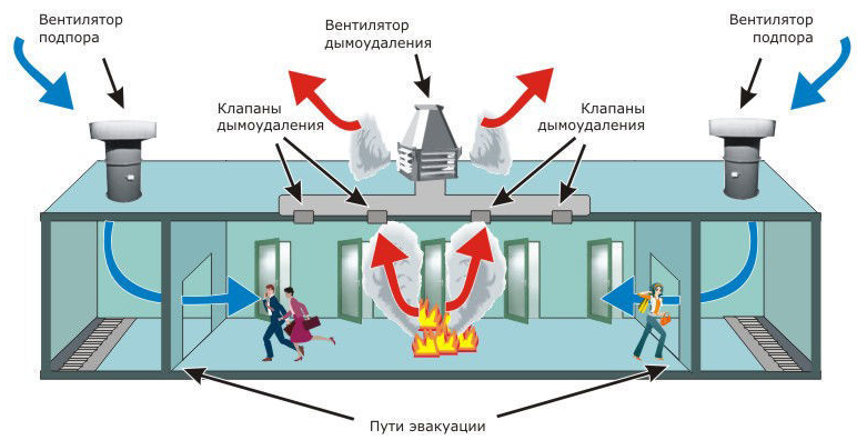 расчет системы дымоудаления