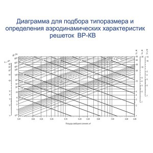 Зависимость падения давления от площади  свободного сечения решетки
