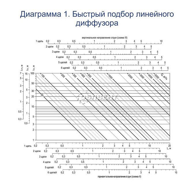 Быстрый подбор линейного диффузора