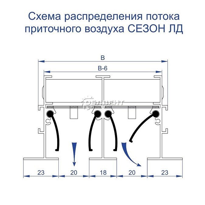Схема распределения потока приточного воздуха ЛД