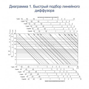 Быстрый подбор линейного диффузора