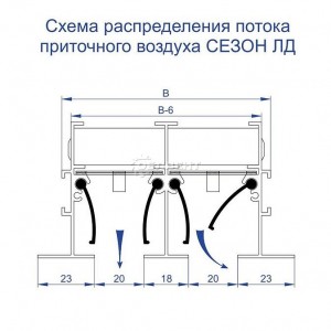 Схема распределения потока приточного воздуха ЛД