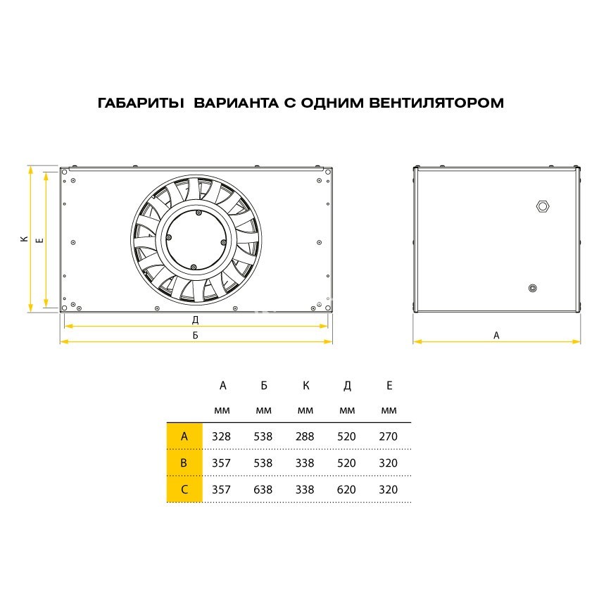 Габариты вентилятора ETKI  с одним вентилятором
