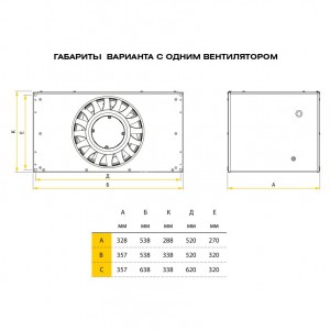 Габариты вентилятора ETKI  с одним вентилятором