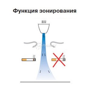 Функция зонирования