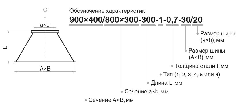 Технические характеристики прямоугольных переходов