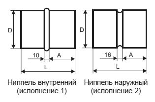 Ниппели