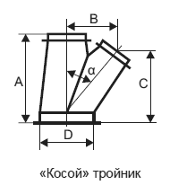 косой троййник